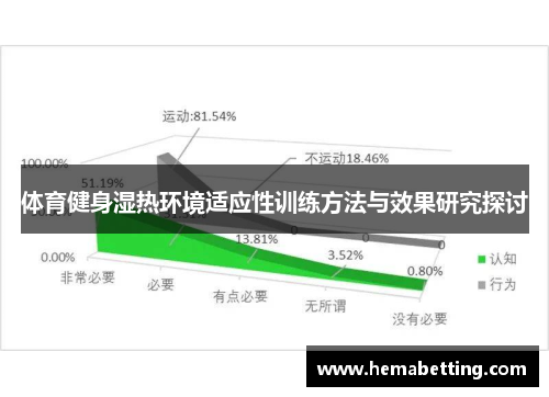 体育健身湿热环境适应性训练方法与效果研究探讨