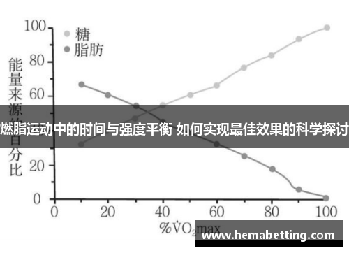 燃脂运动中的时间与强度平衡 如何实现最佳效果的科学探讨