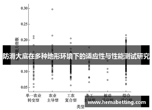 防滑大底在多种地形环境下的适应性与性能测试研究