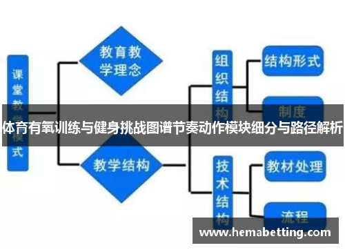 体育有氧训练与健身挑战图谱节奏动作模块细分与路径解析