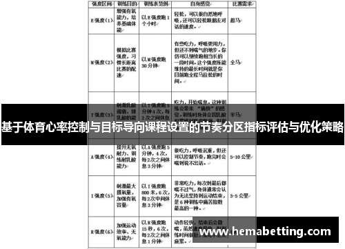 基于体育心率控制与目标导向课程设置的节奏分区指标评估与优化策略